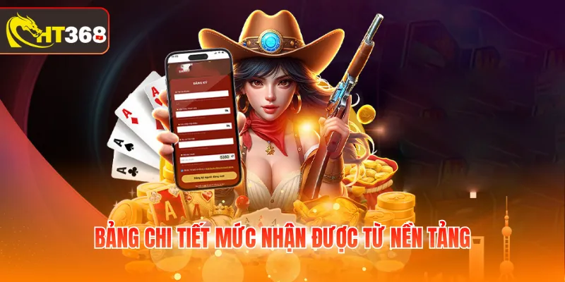 Bảng chi tiết mức nhận được từ nền tảng